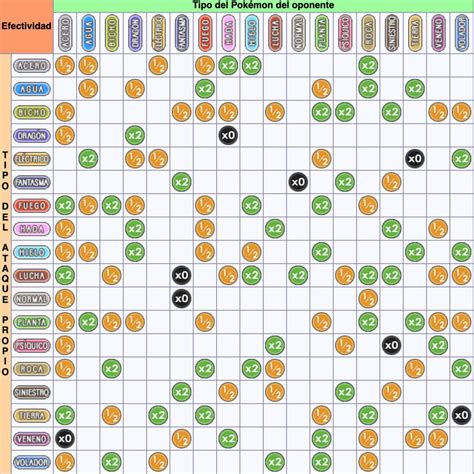 pokemon tipo lucha|pokemon tabla de debilidades.